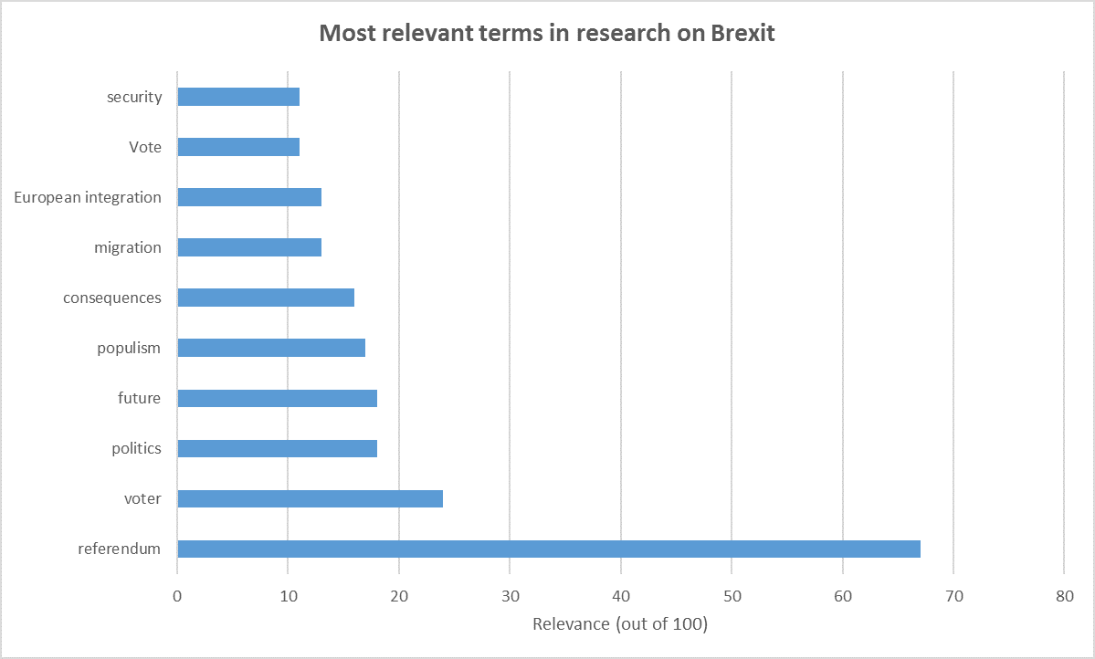 Brexit phrases in research