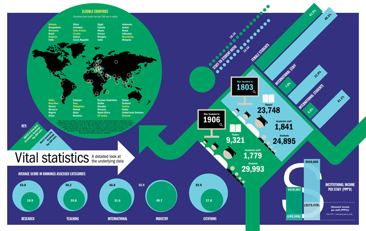 Vital statistics: a detailed look at the underlying data