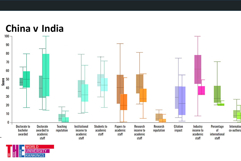 China v India THE DataPoints graph