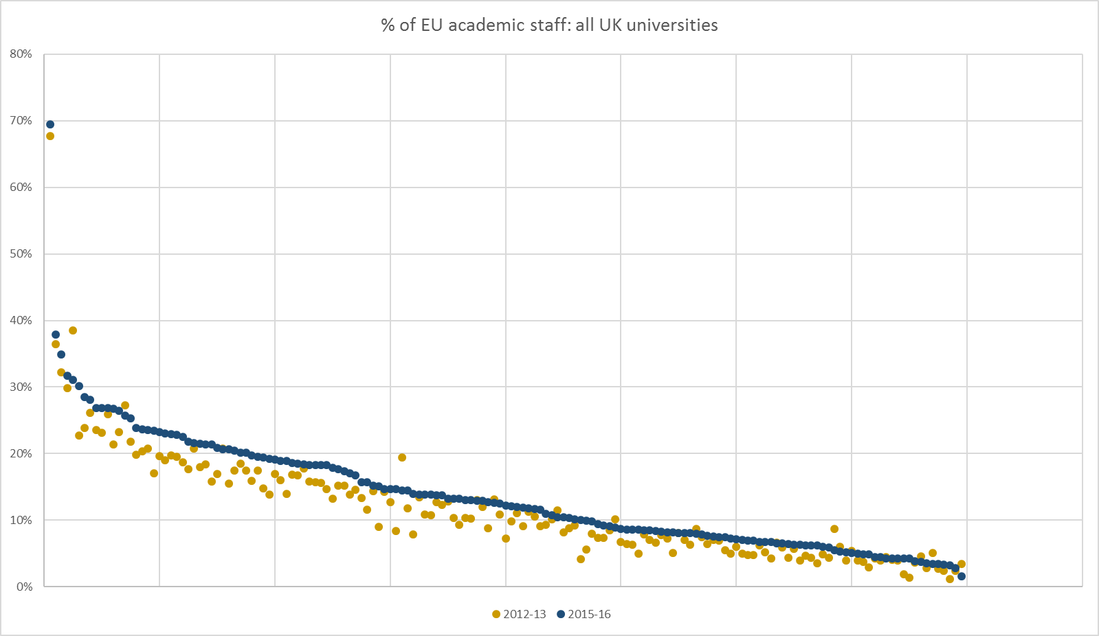 % of EU academic staff: all UK universities