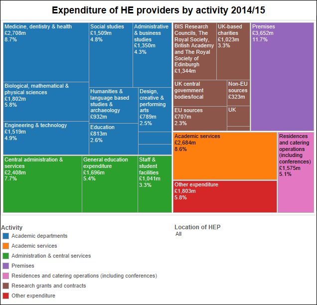 Hefce