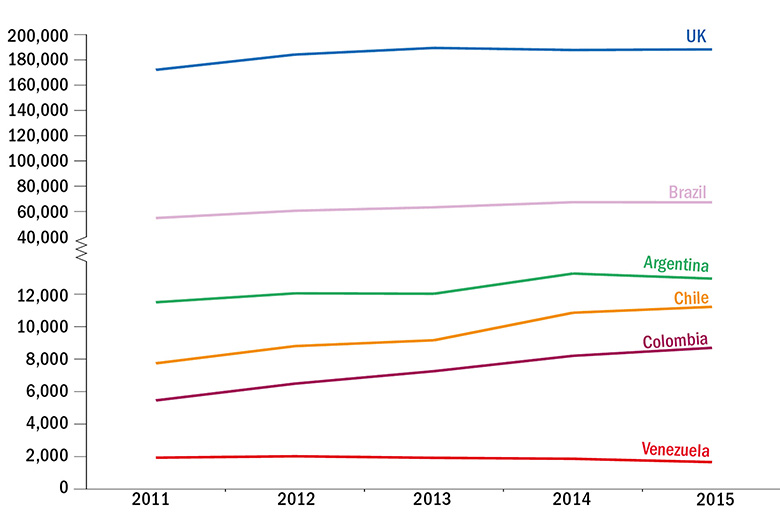 Graph: Growth in output of papers