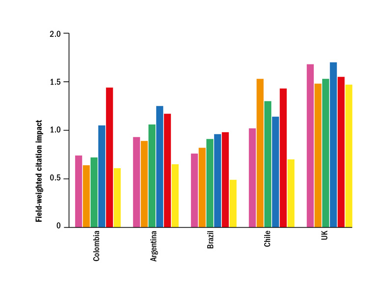 Graph: Quality by subject