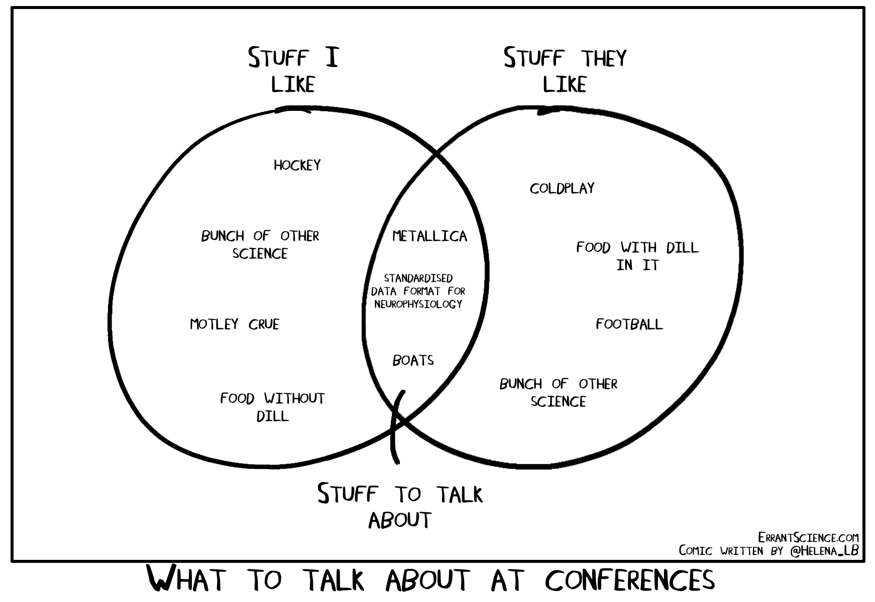dummies-guide-to-conferences-venn