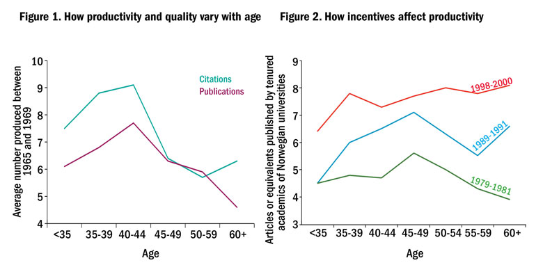 How productivity and quality vary with age/How incentives affect productivity (12 May 2016)