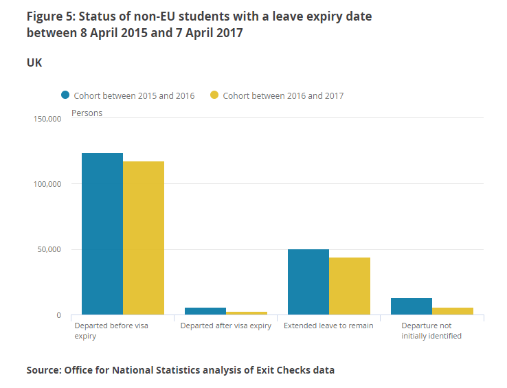 Status of non-EU students with a leave expiry date between April 2015 and April 2017