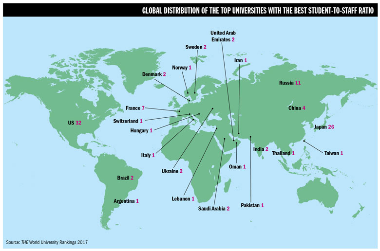 Global distribution of universities with best student staff ratios