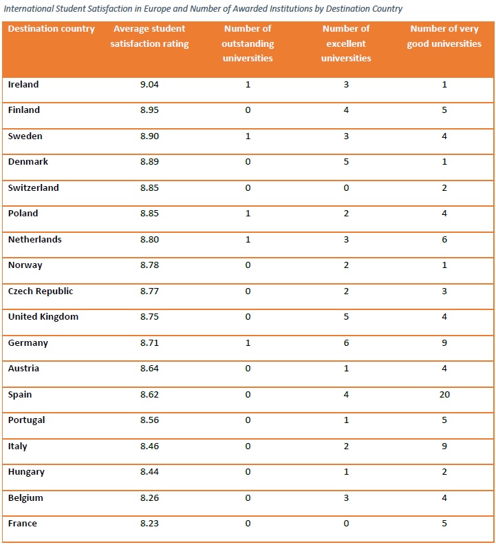 student, satisfaction, league, table