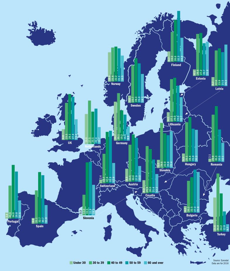 Europe staff age map