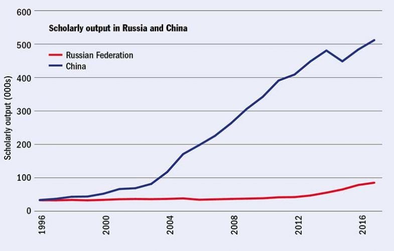 russia-china-output