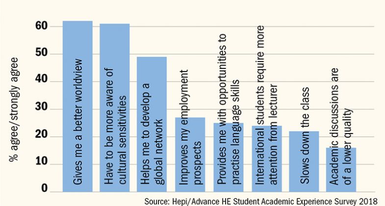 Students on overseas learners graph