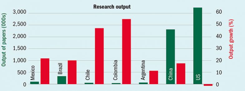 mexico research output