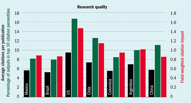 Research quality