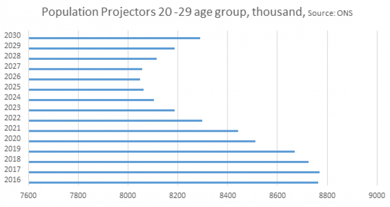 graph