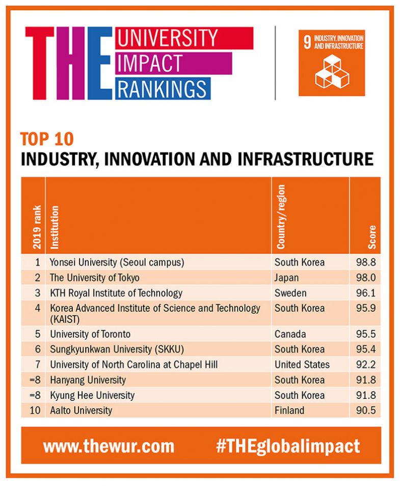 Industry, innovation and infrastructure elite