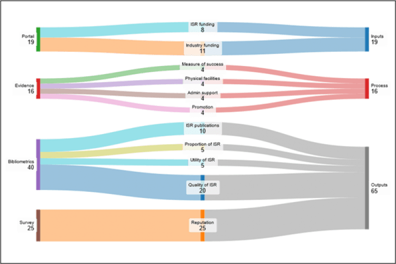 Interdisciplinary Science Rankings 2025 methodology overview 