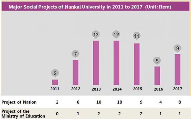 Nankai University