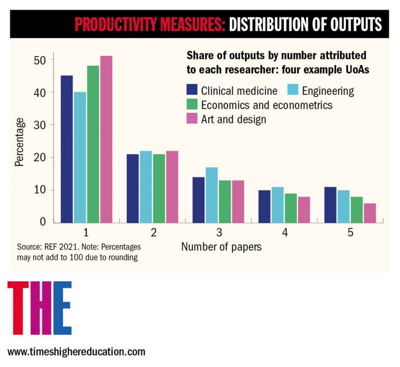Productivity Measures graphic