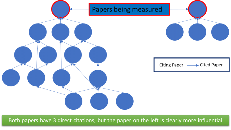 Papers being measured