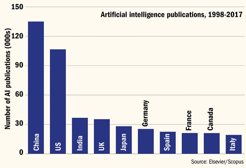 China and US lead on AI papers