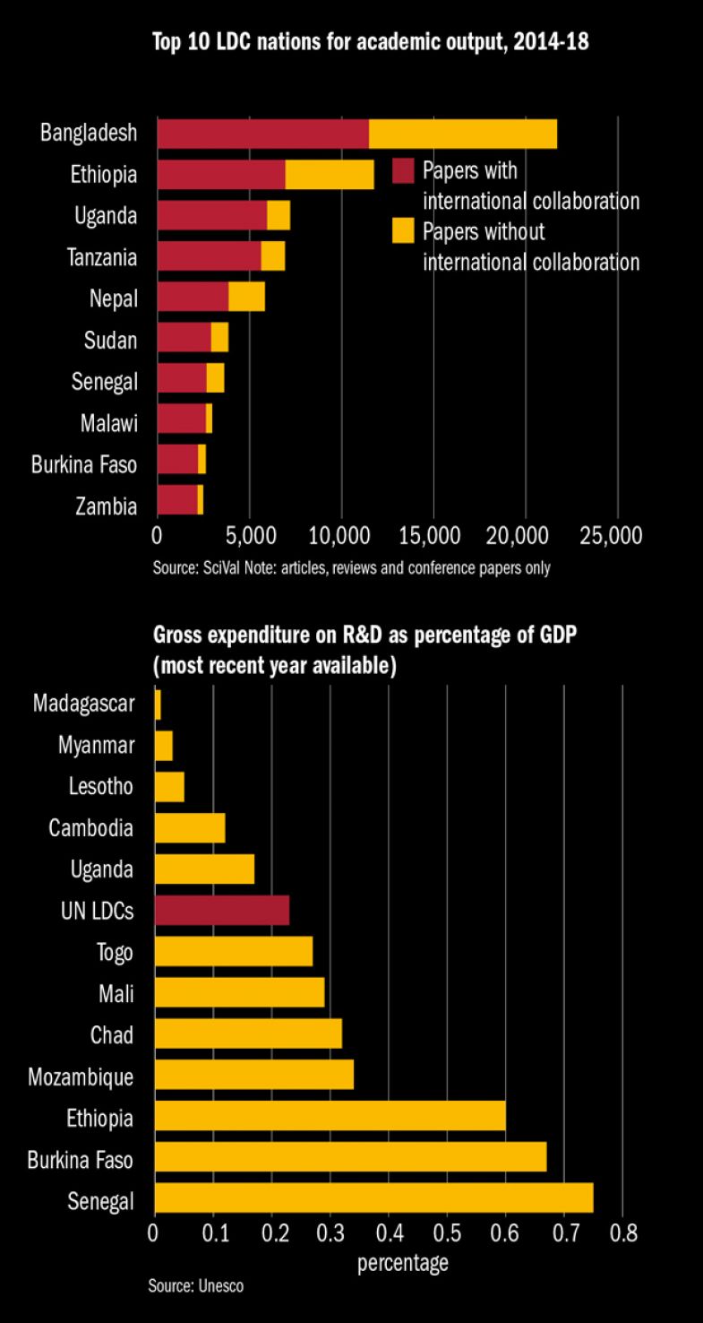 Academic output and gross expenditure on R&D
