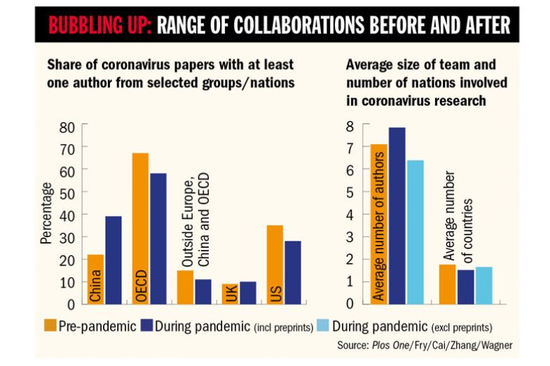 Range of collaborations before and after graph