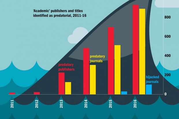 ‘Academic’ publishers and titles identified as predatorial, 2011-16
