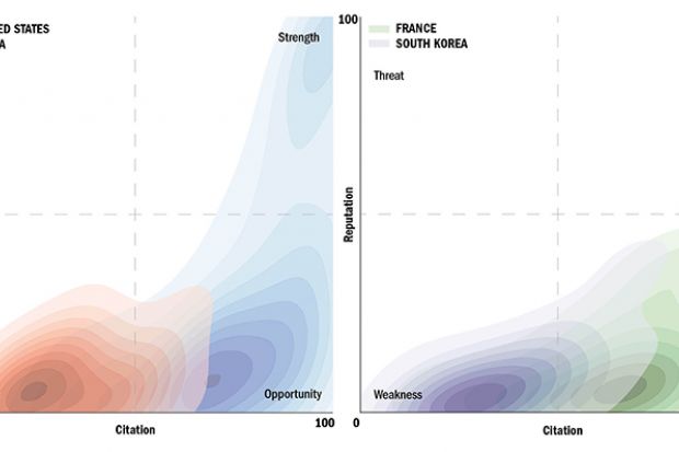 US v China, and France v South Korea comparison graphs