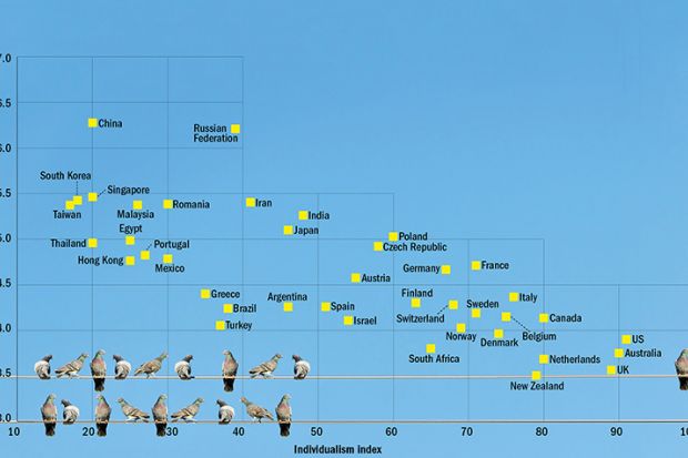 Graph of whether a country's research is motivated by altruism or economic growth