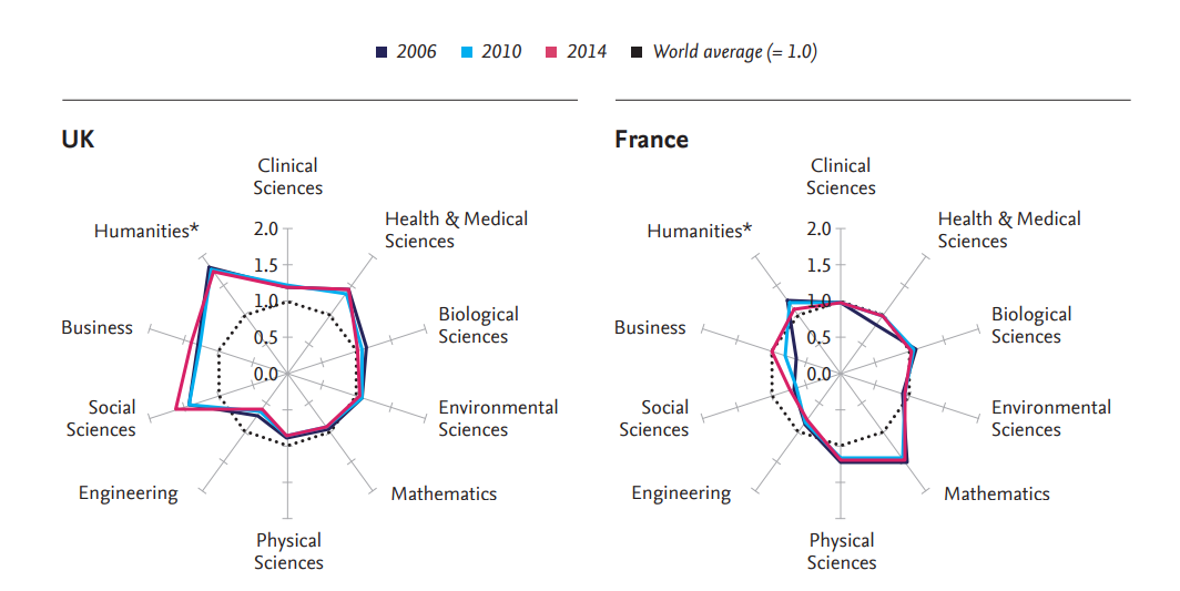 UK and France research profiles